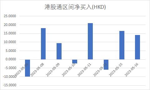 首季业绩预期提振市场！科技指数领涨港股三大指数 京东百度表现居前