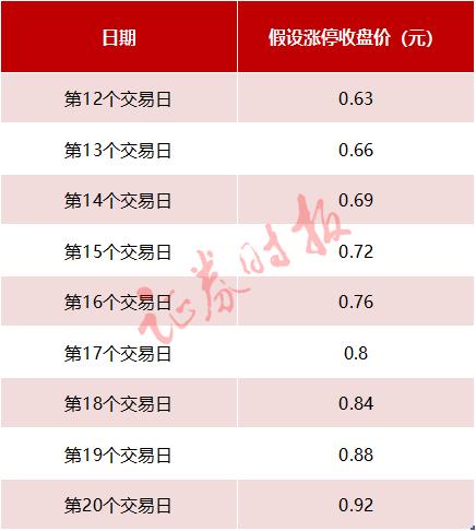 5年造假480亿！又一A股公司锁定面值退市，超4万股东踩雷