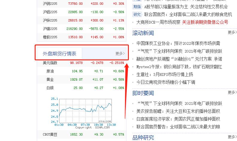 文华财经外盘行情延迟15分钟怎么办？附外盘行情实时行情查看方法！图3