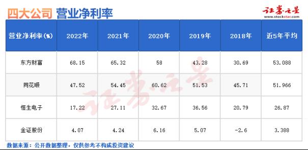 文华财经的资本市场“登陆战”图2