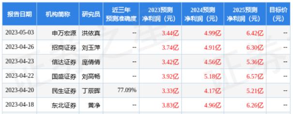 文华财经的资本市场“登陆战”