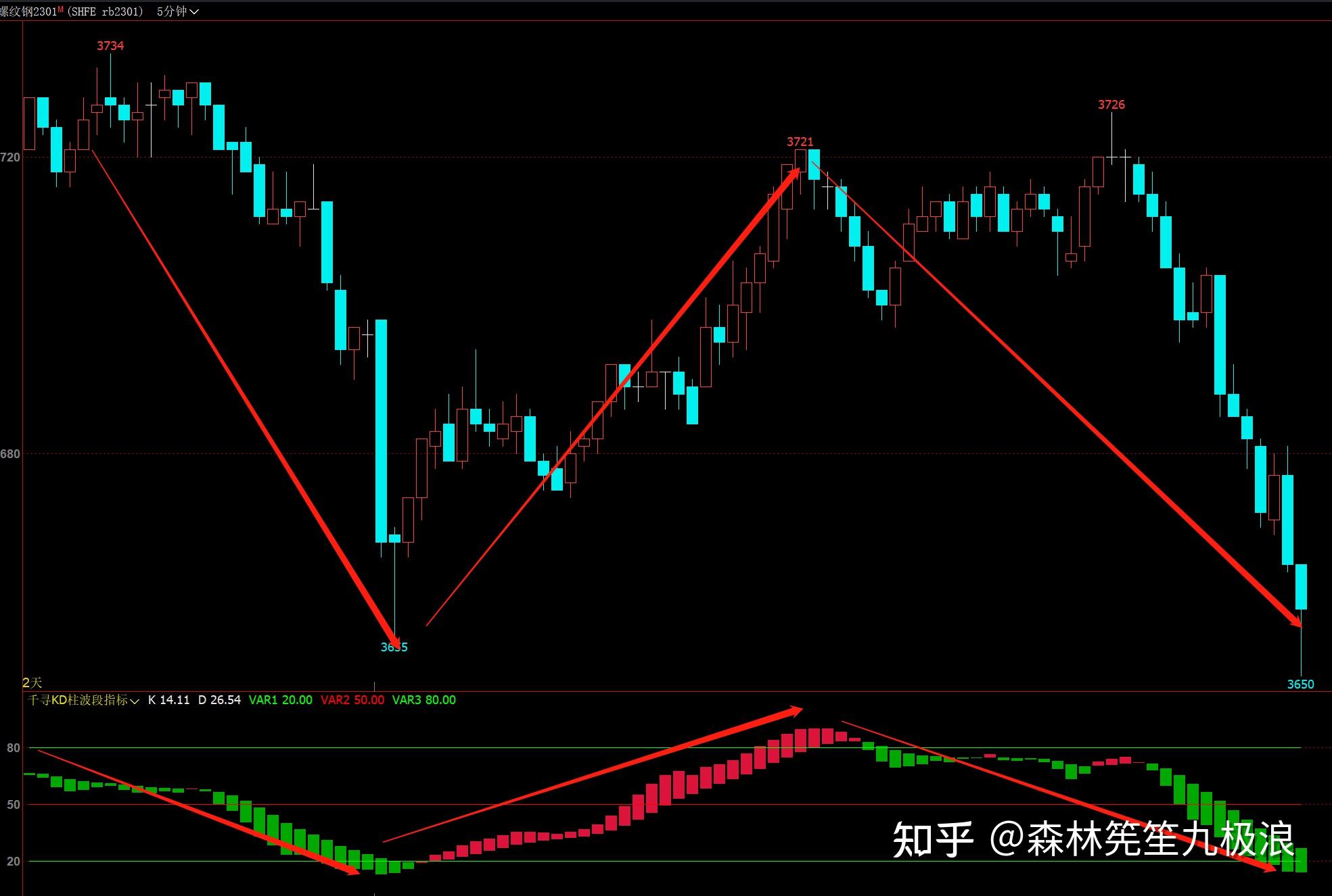 为什么文华财经美国期货交易所的实时行情一个月要30块，易盛极星只要10块，交易所行情真实的收费是多少