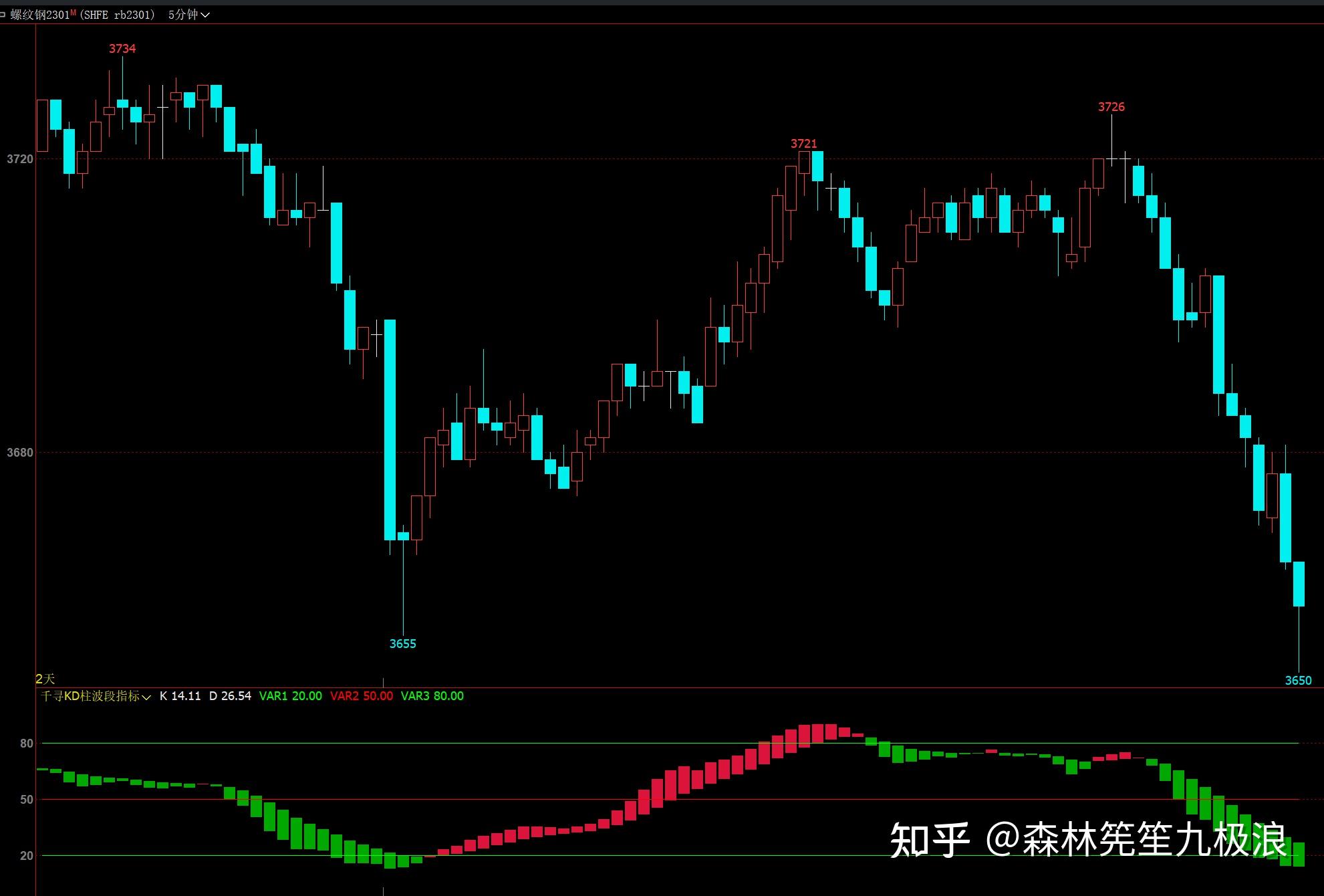 为什么文华财经美国期货交易所的实时行情一个月要30块，易盛极星只要10块，交易所行情真实的收费是多少