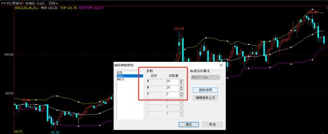 外盘期货／外汇交易中，布林线（BOLL）指标详细用法图3