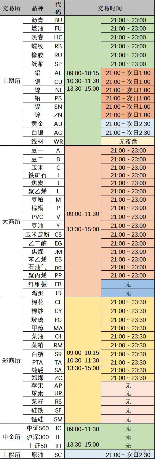 如何判断期货日内走势？通过内外盘联动性判断详细分享方法图3