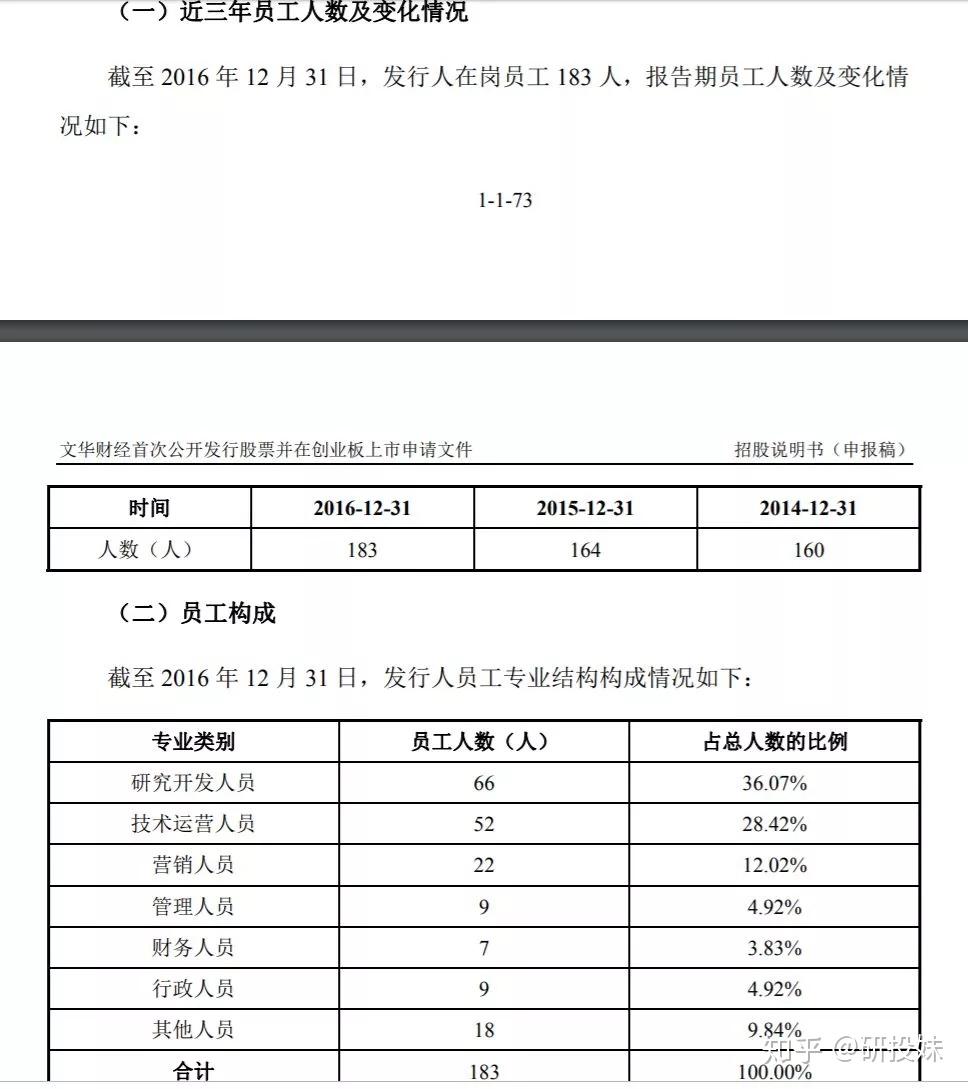 我知道文华财经好使，可能不能别再让我们失望了