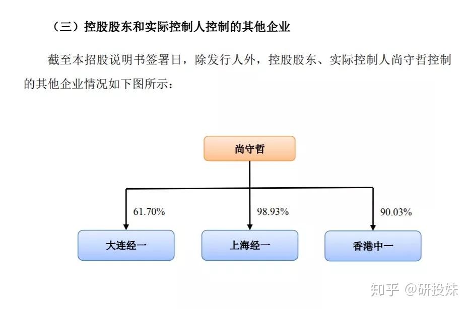 我知道文华财经好使，可能不能别再让我们失望了