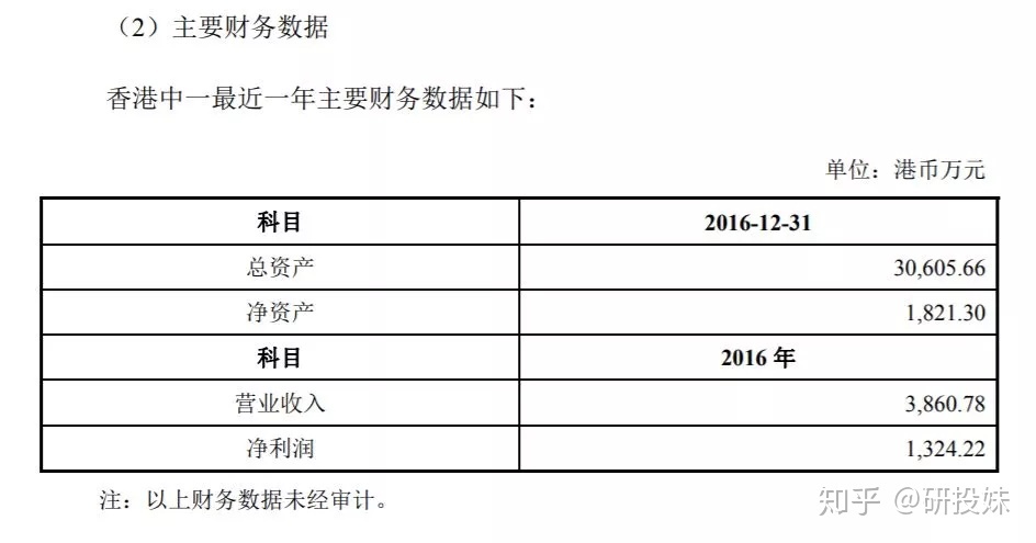 我知道文华财经好使，可能不能别再让我们失望了