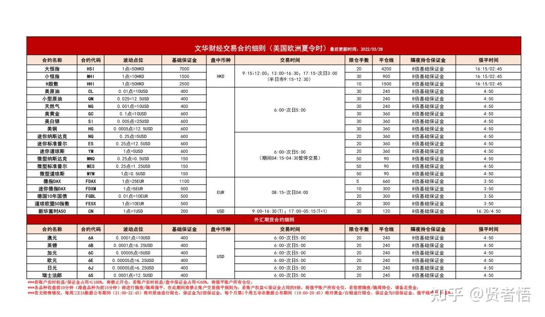 文华财经外盘：为什么期货外盘的手续费那么贵