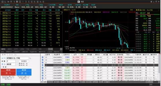 文华财经外盘：外盘期货主流交易软件盘点图3