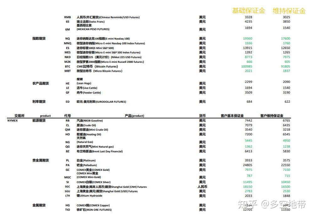 文华财经外盘：如何开外盘期货账户？图3