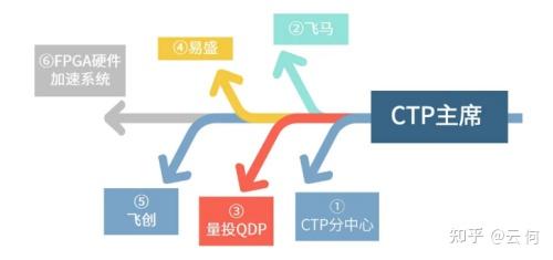 文华财经外盘：期货交易软件，哪个好用些