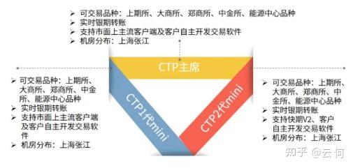 文华财经外盘：期货交易软件，哪个好用些