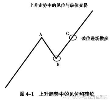 文华财经外盘：黄金交易中的破位进场法和持续K线图3