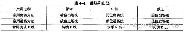 文华财经外盘：黄金交易中的破位进场法和持续K线