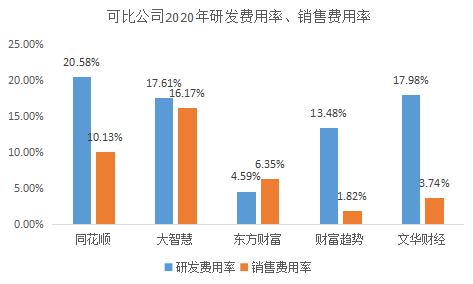 期货“一哥”文华财经，能否复制东方财富9年上涨100倍奇迹？