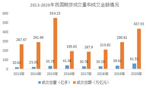 期货“一哥”文华财经，能否复制东方财富9年上涨100倍奇迹？