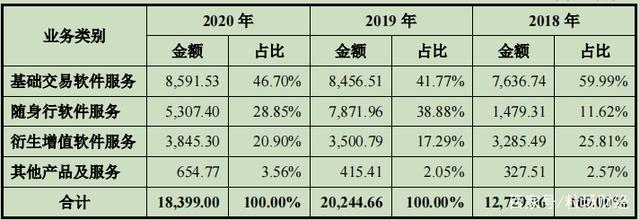 期货“一哥”文华财经，能否复制东方财富9年上涨100倍奇迹？