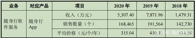 期货“一哥”文华财经，能否复制东方财富9年上涨100倍奇迹？