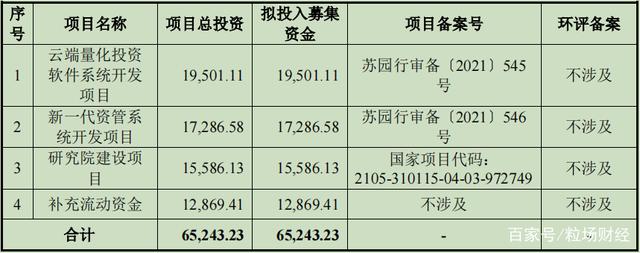 期货“一哥”文华财经，能否复制东方财富9年上涨100倍奇迹？