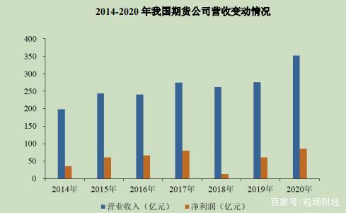 期货“一哥”文华财经，能否复制东方财富9年上涨100倍奇迹？