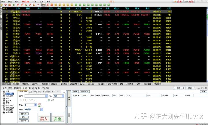 国际期货：盘点国内主流外盘期货交易软件